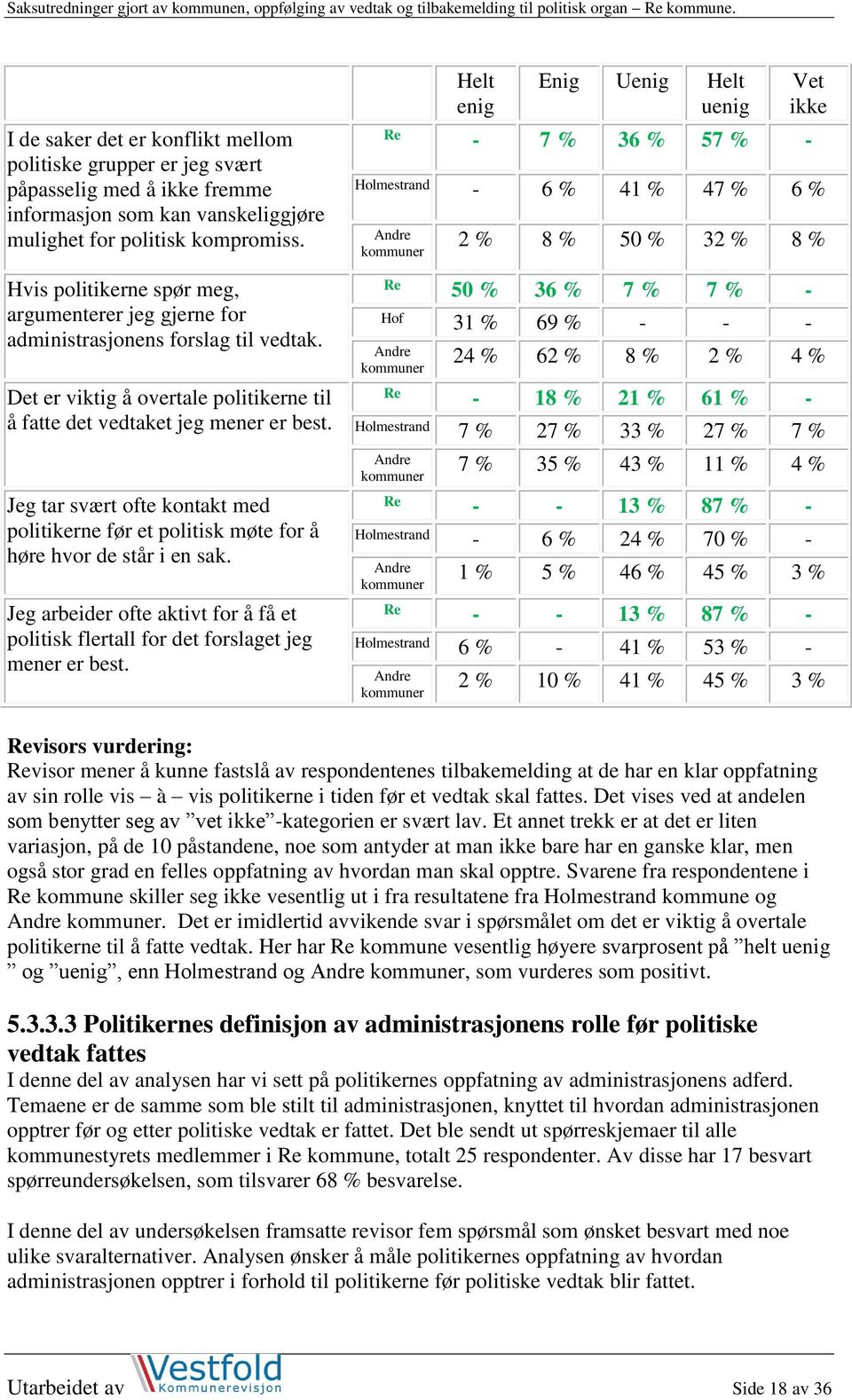 Jeg tar svært ofte kontakt med politikerne før et politisk møte for å høre hvor de står i en sak. Jeg arbeider ofte aktivt for å få et politisk flertall for det forslaget jeg mener er best.