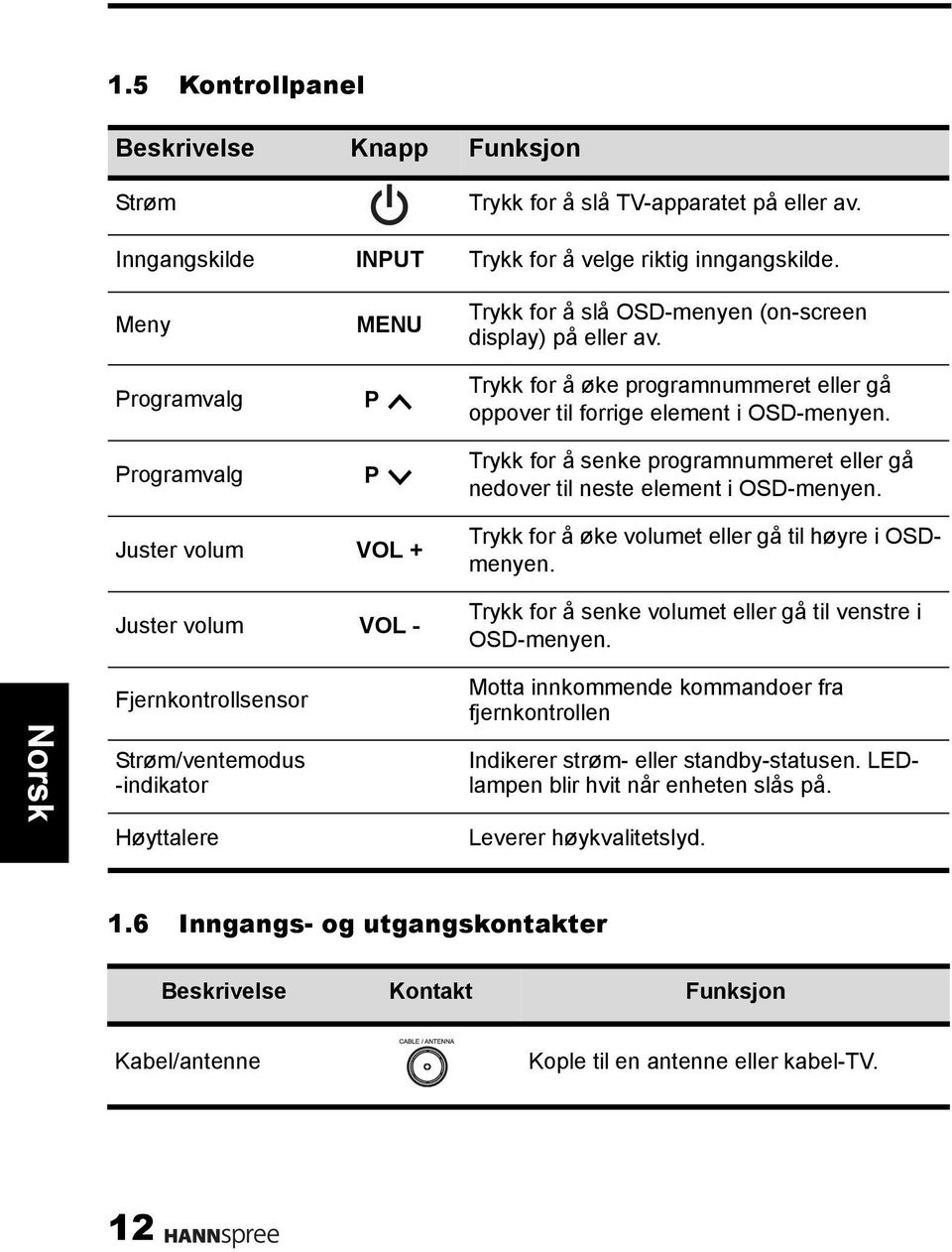 Trykk for å senke programnummeret eller gå nedover til neste element i OSD-menyen. Juster volum VOL + Juster volum VOL - Trykk for å øke volumet eller gå til høyre i OSDmenyen.