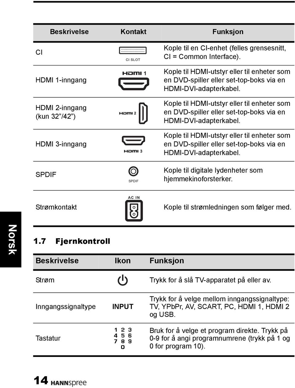 Kople til digitale lydenheter som hjemmekinoforsterker. Strømkontakt AC IN Kople til strømledningen som følger med. 1.