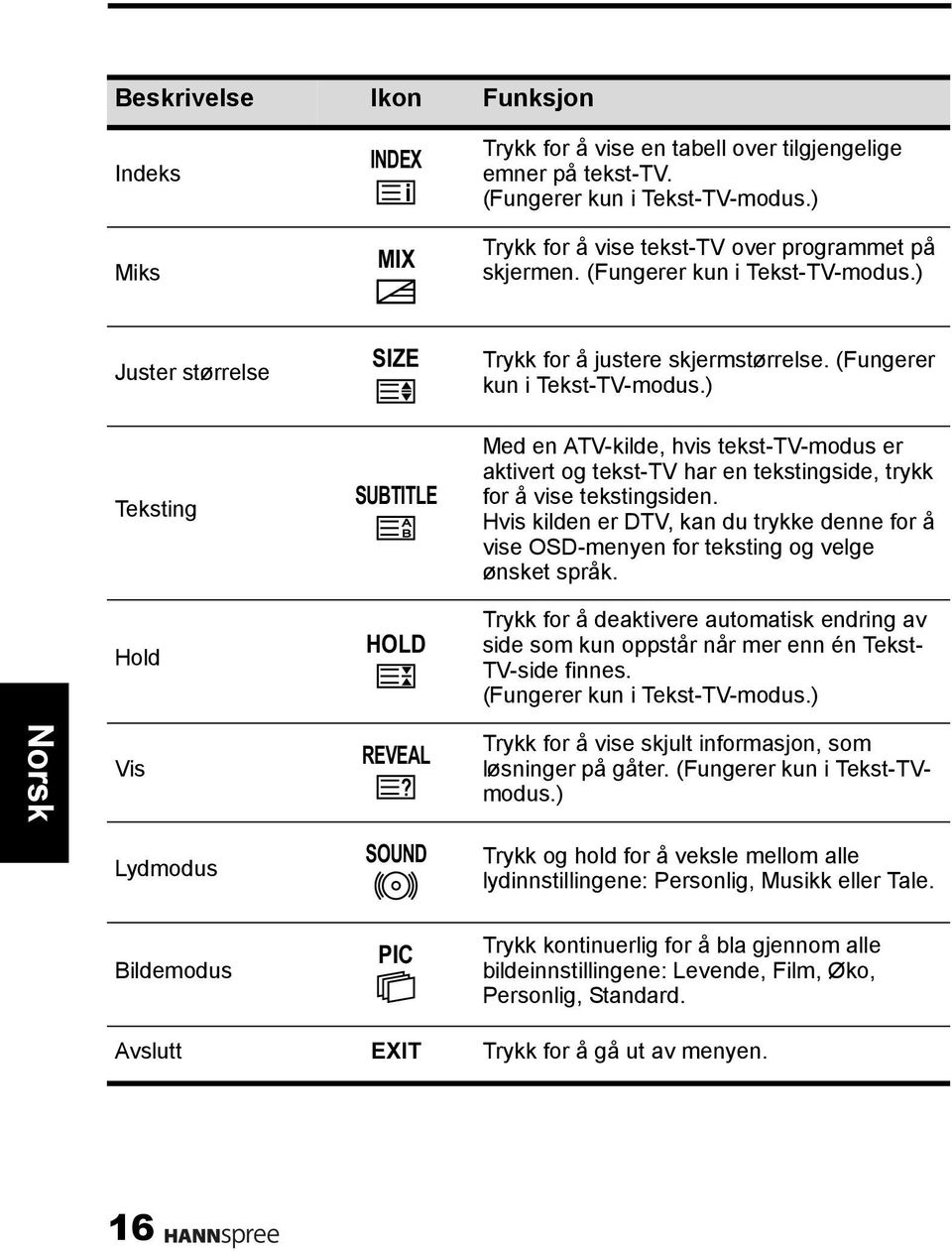 ) Teksting SUBTITLE Med en ATV-kilde, hvis tekst-tv-modus er aktivert og tekst-tv har en tekstingside, trykk for å vise tekstingsiden.