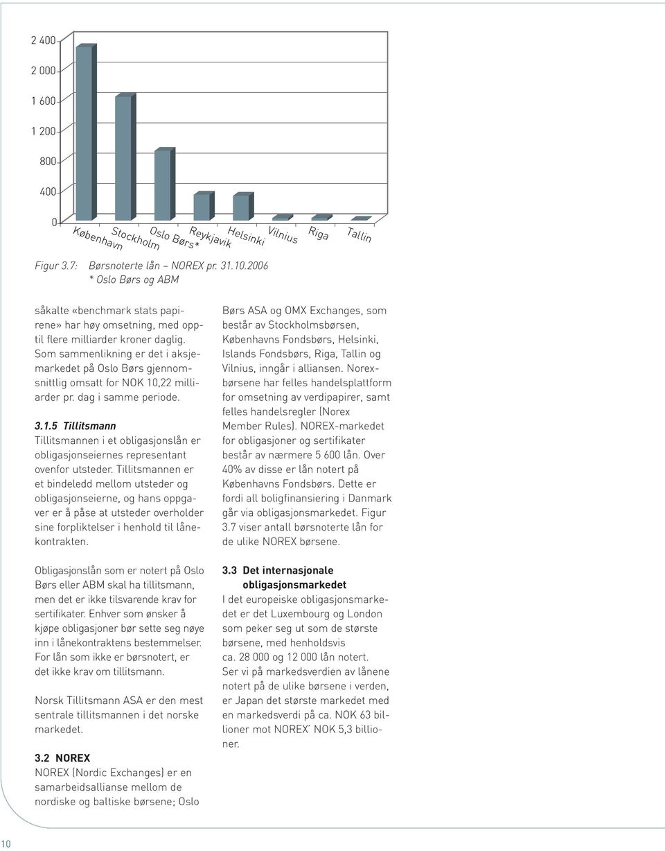 Som sammenlikning er det i aksjemarkedet på Oslo Børs gjennomsnittlig omsatt for NOK 10,22 milliarder pr. dag i samme periode. 3.1.5 Tillitsmann Tillitsmannen i et obligasjonslån er obligasjonseiernes representant ovenfor utsteder.