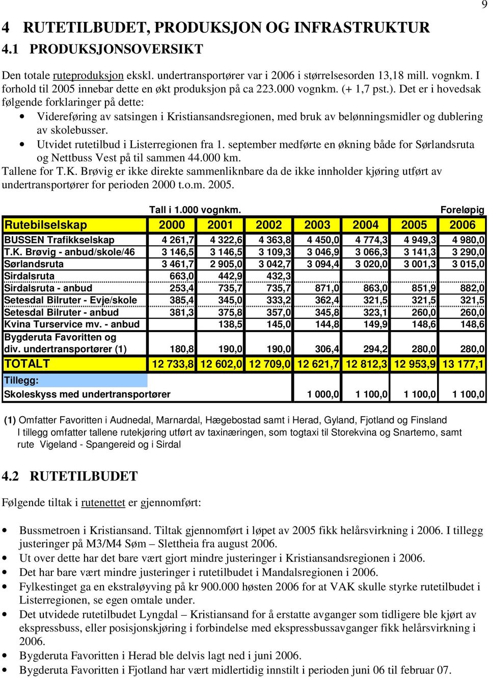 Det er i hovedsak følgende forklaringer på dette: Videreføring av satsingen i Kristiansandsregionen, med bruk av belønningsmidler og dublering av skolebusser.