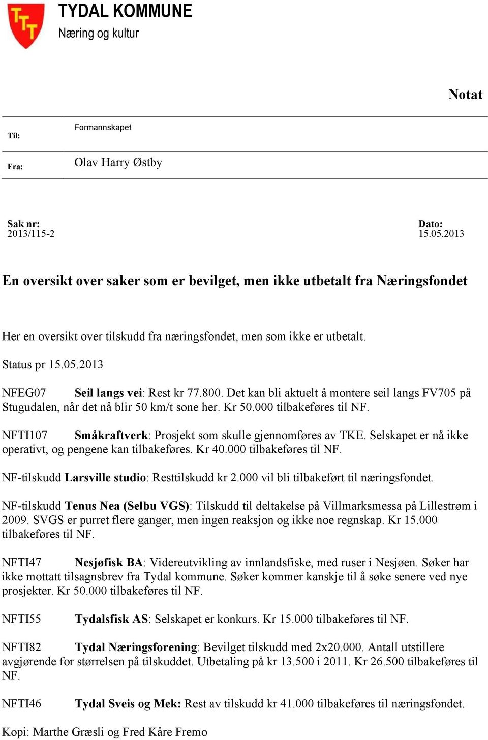 2013 NFEG07 Seil langs vei: Rest kr 77.800. Det kan bli aktuelt å montere seil langs FV705 på Stugudalen, når det nå blir 50 km/t sone her. Kr 50.000 tilbakeføres til NF.