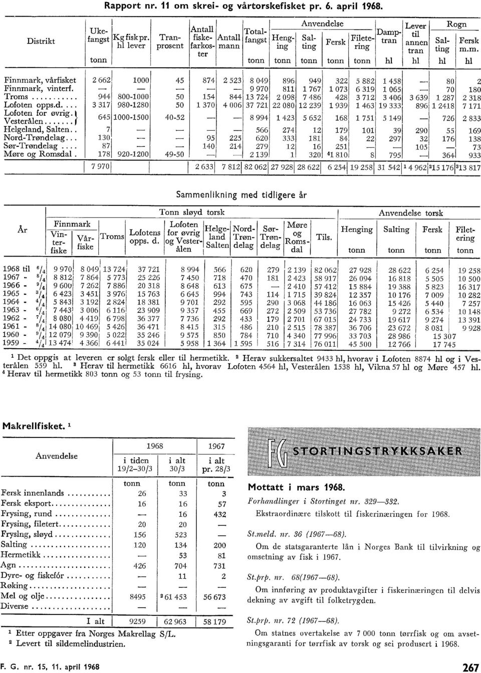 .. 944 00000 50 54 44 74 09 7 4 4 7 Lofoten opps.d... 7 900 50 70 4 00 7 7 00 9 99 4 Lofoten for øvrig. } V ester åen... 45 000500 405 994 4 5 5 75 Hegeand, Saten.. 7 5 74 79 0 NordTrøndeag.