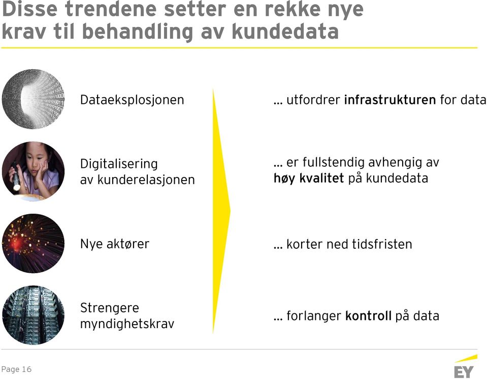 kunderelasjonen er fullstendig avhengig av høy kvalitet på kundedata Nye