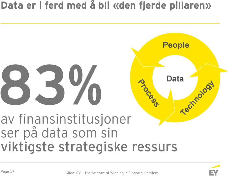 data som sin viktigste strategiske ressurs Page