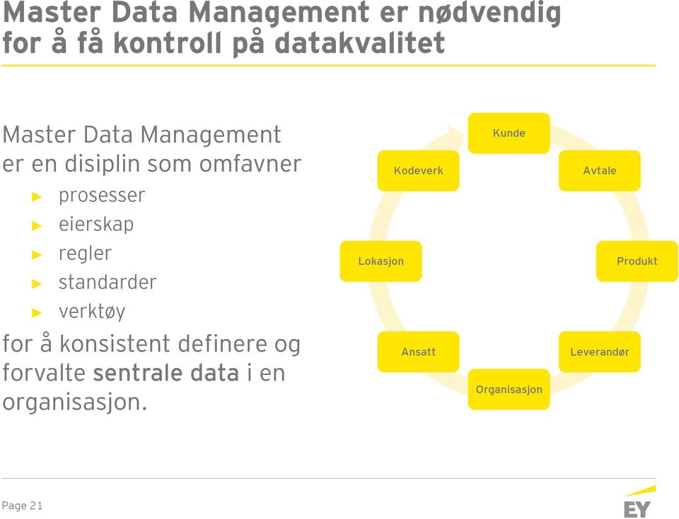 eierskap regler standarder Lokasjon Produkt verktøy for å konsistent definere