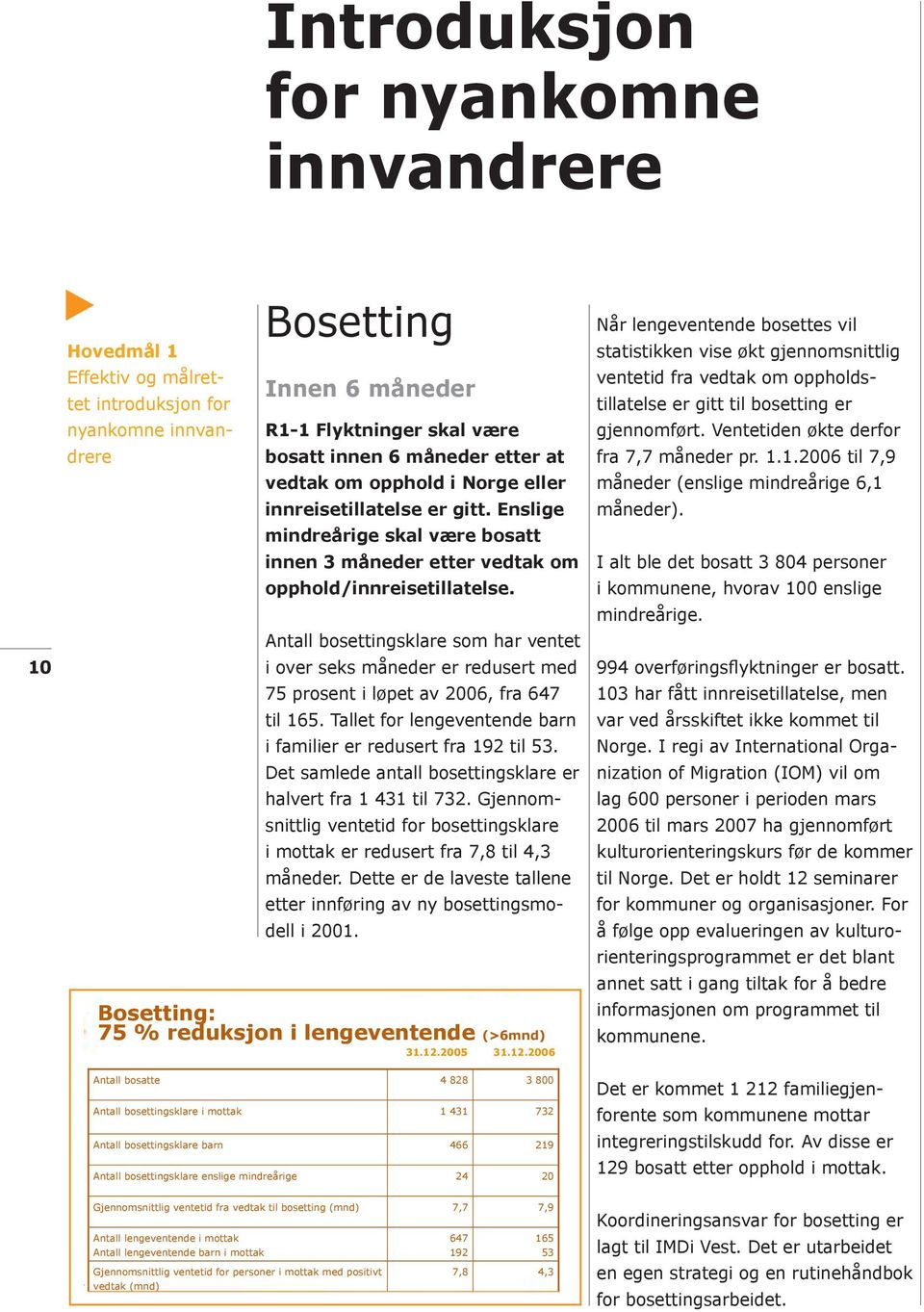 Antall bosettingsklare som har ventet i over seks måneder er redusert med 75 prosent i løpet av 2006, fra 647 til 165. Tallet for lengeventende barn i familier er redusert fra 192 til 53.