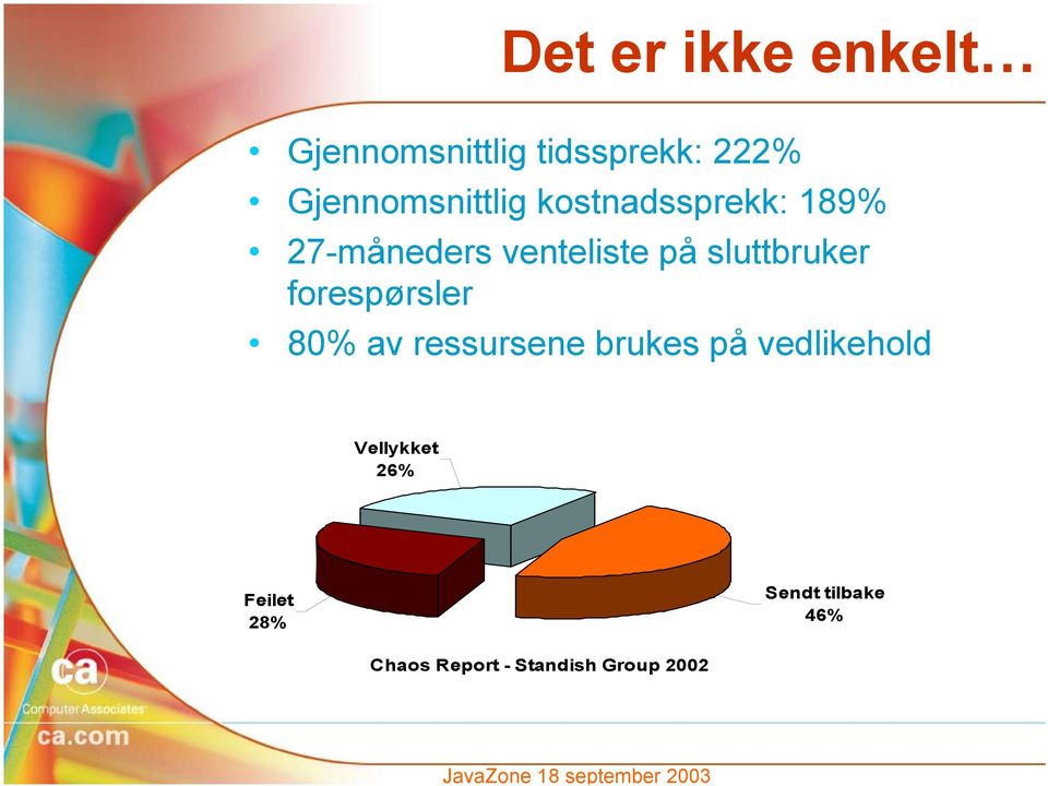 sluttbruker forespørsler 80% av ressursene brukes på vedlikehold