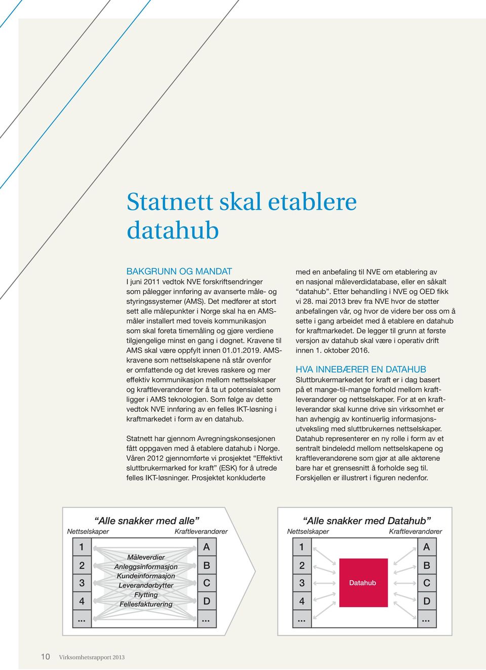 Kravene til AMS skal være oppfylt innen 01.01.2019.