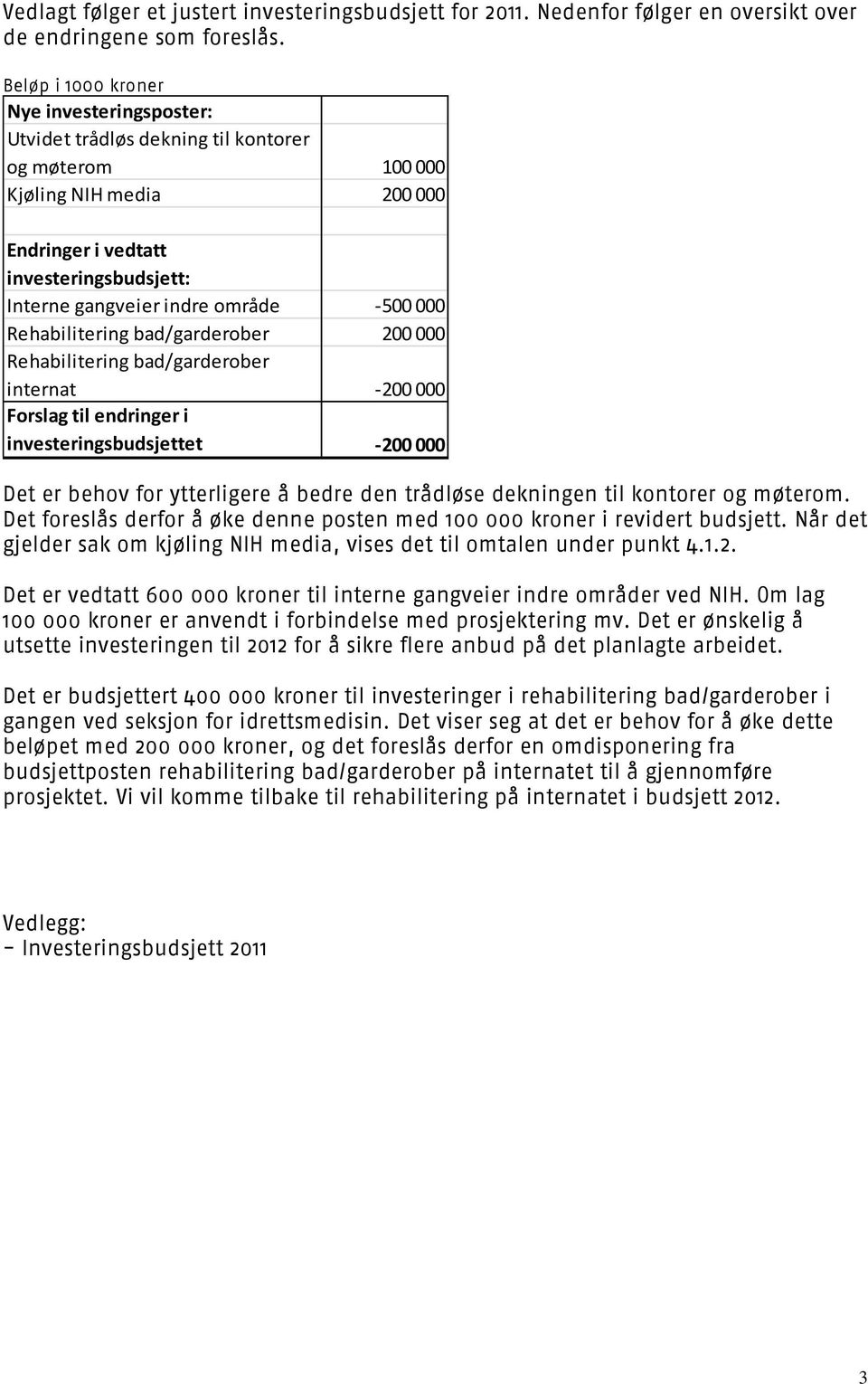 500 000 Rehabilitering bad/garderober 200 000 Rehabilitering bad/garderober internat 200 000 Forslag til endringer i investeringsbudsjettet 200 000 Det er behov for ytterligere å bedre den trådløse