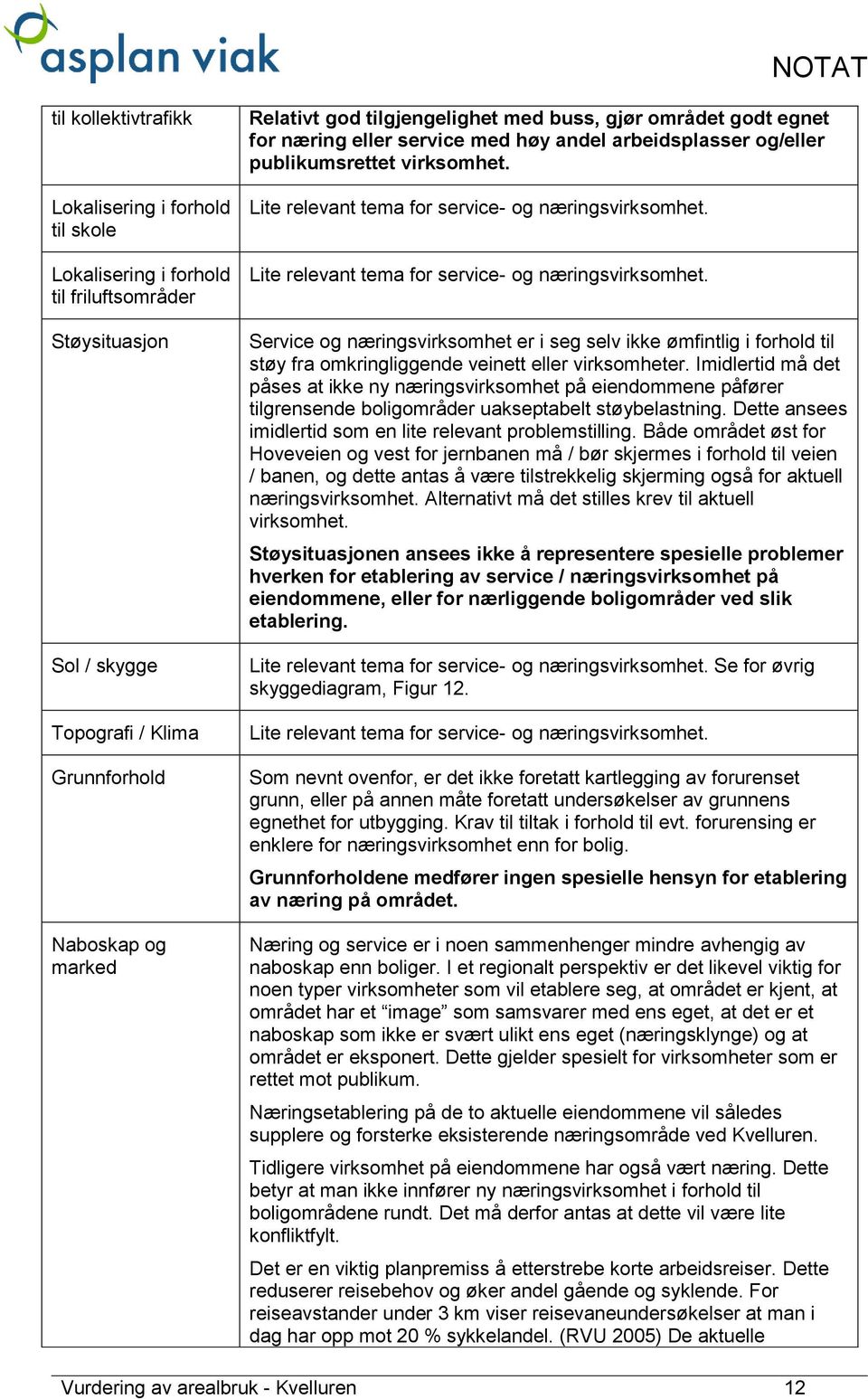 Lite relevant tema for service- og næringsvirksomhet. Service og næringsvirksomhet er i seg selv ikke ømfintlig i forhold til støy fra omkringliggende veinett eller virksomheter.