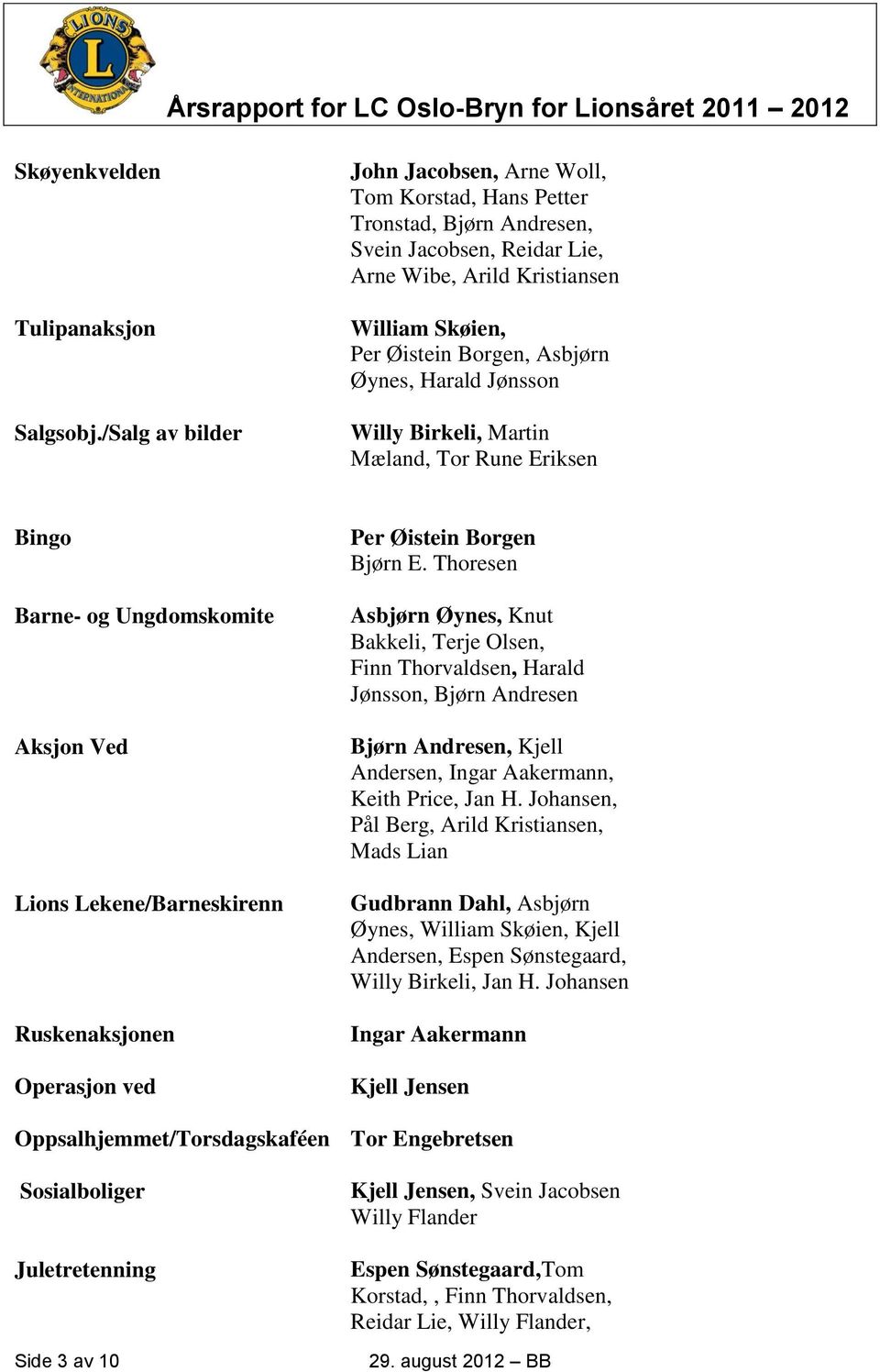 Øynes, Harald Jønsson Willy Birkeli, Martin Mæland, Tor Rune Eriksen Bingo Barne- og Ungdomskomite Aksjon Ved Lions Lekene/Barneskirenn Ruskenaksjonen Operasjon ved Per Øistein Borgen Bjørn E.