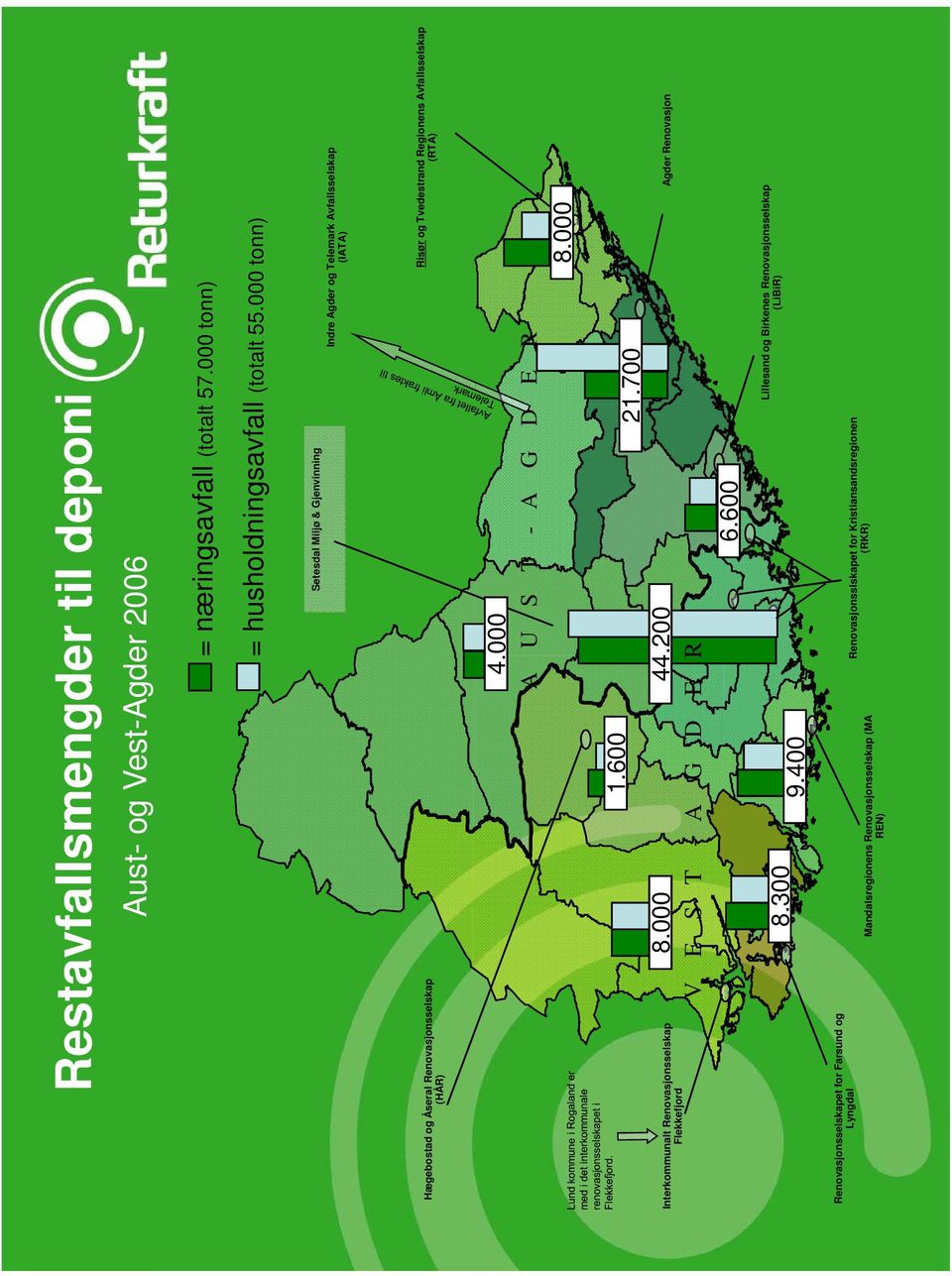 Avfallsselskap (RTA) 4.000 A U S T - A G D E R 8.000 Interkommunalt Renovasjonsselskap Flekkefjord 1.600 8.000 44.200 V E S T - A G D E R 6.600 21.