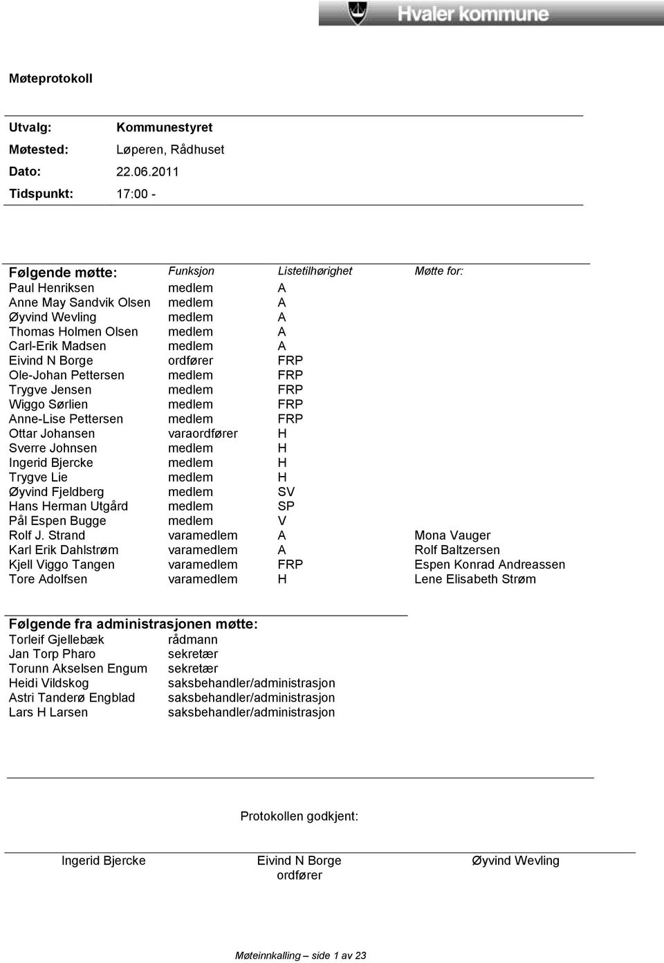 Madsen medlem A Eivind N Borge ordfører FRP Ole-Johan Pettersen medlem FRP Trygve Jensen medlem FRP Wiggo Sørlien medlem FRP Anne-Lise Pettersen medlem FRP Ottar Johansen varaordfører H Sverre