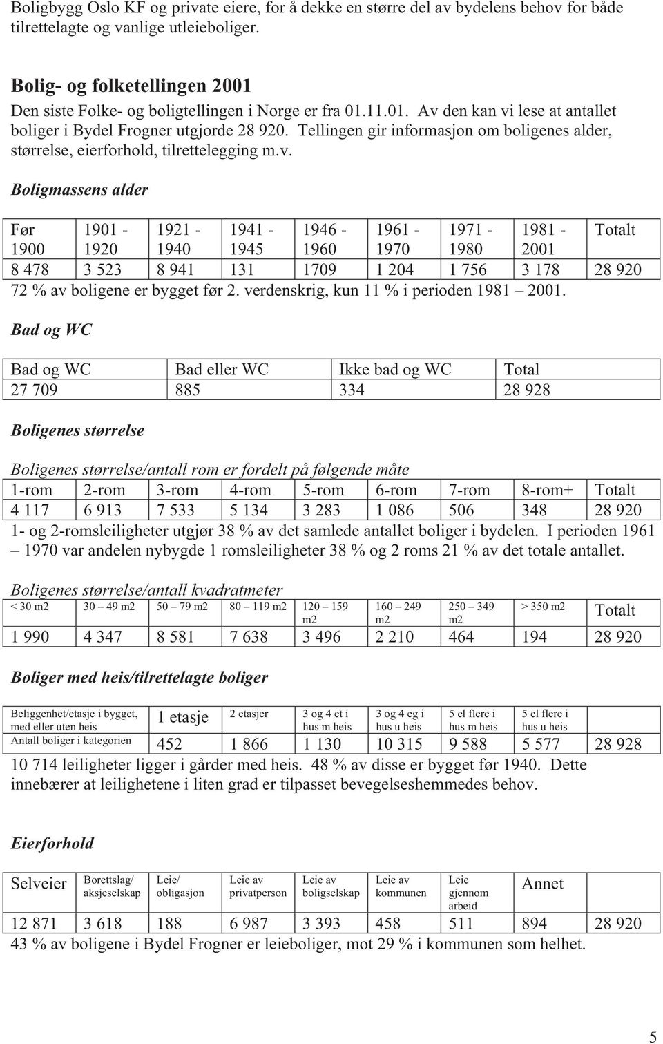 Tellingen gir informasjon om boligenes alder, størrelse, eierforhold, tilrettelegging m.v.