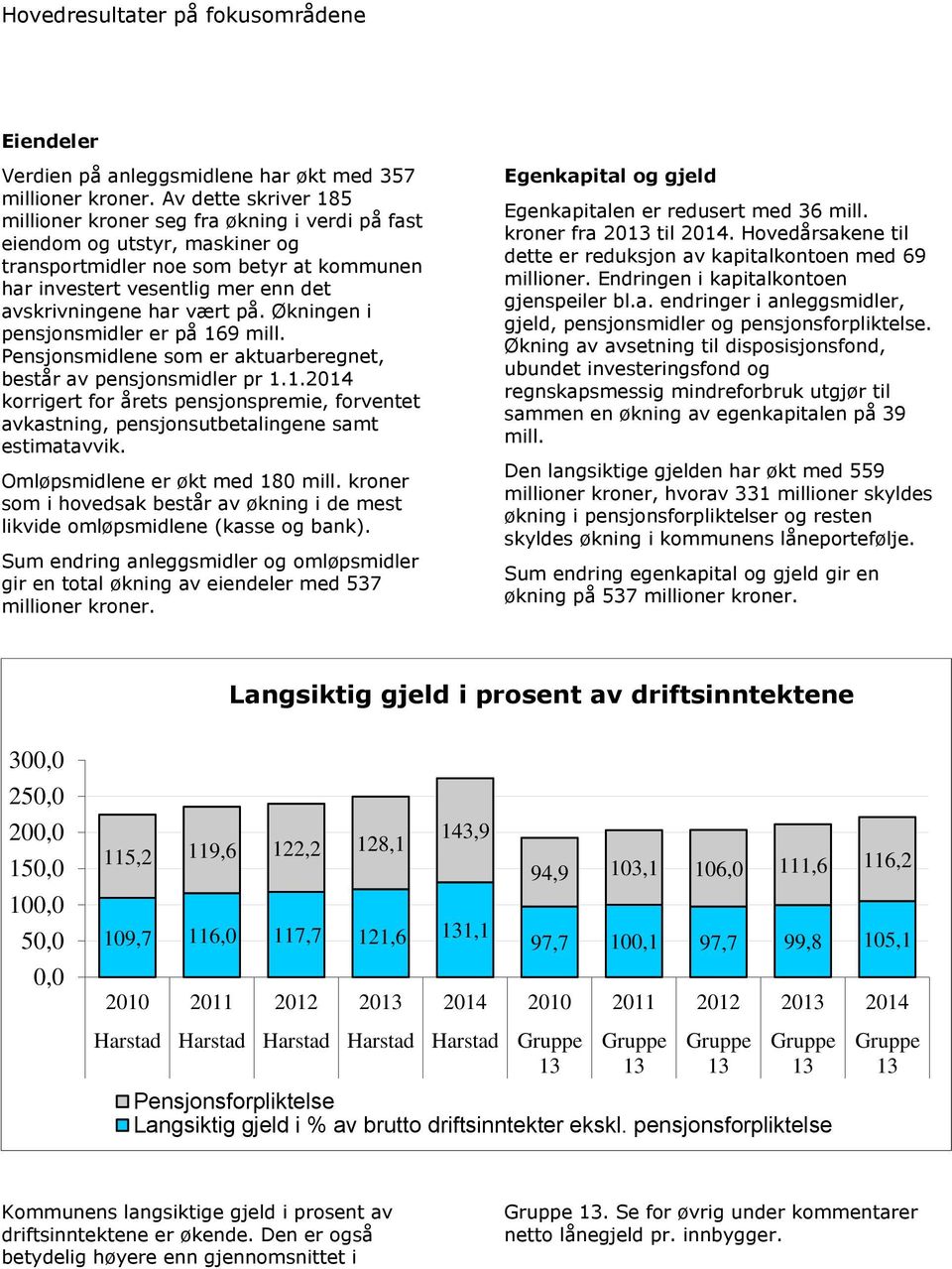 vært på. Økningen i pensjonsmidler er på 169 mill. Pensjonsmidlene som er aktuarberegnet, består av pensjonsmidler pr 1.1.2014 korrigert for årets pensjonspremie, forventet avkastning, pensjonsutbetalingene samt estimatavvik.