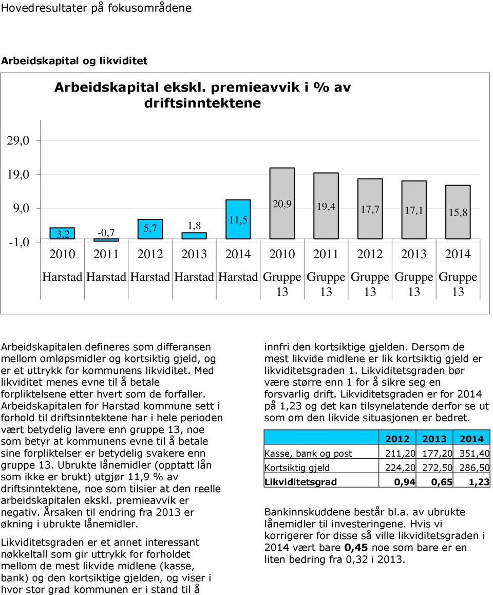 Arbeidskapitalen defineres som differansen mellom omløpsmidler og kortsiktig gjeld, og er et uttrykk for kommunens likviditet.