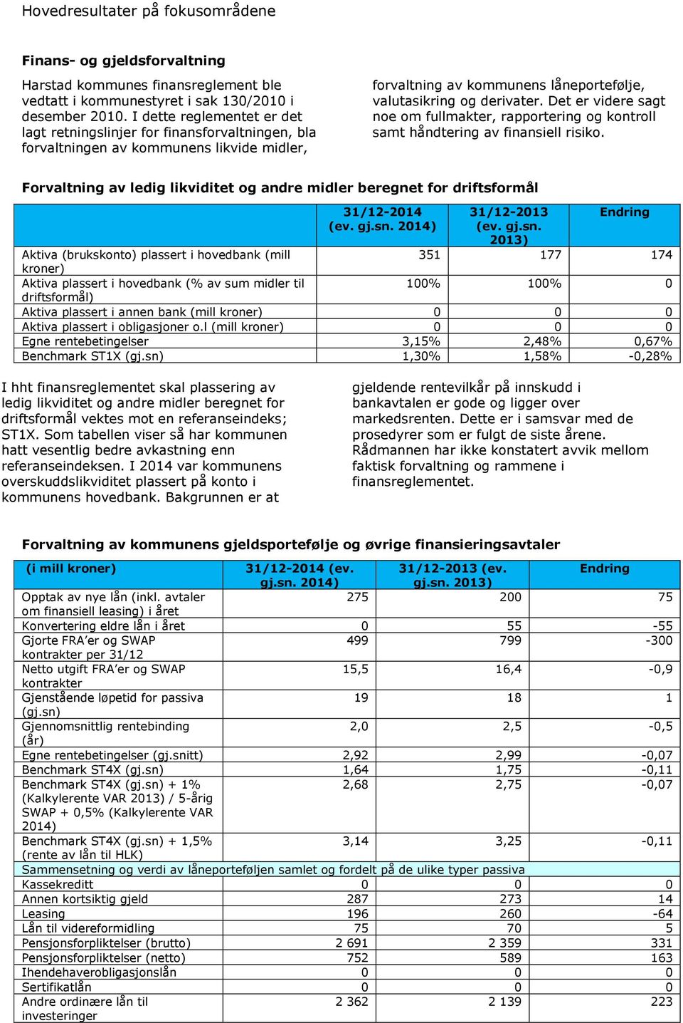 Det er videre sagt noe om fullmakter, rapportering og kontroll samt håndtering av finansiell risiko. Forvaltning av ledig likviditet og andre midler beregnet for driftsformål 31/12-2014 (ev. gj.sn.