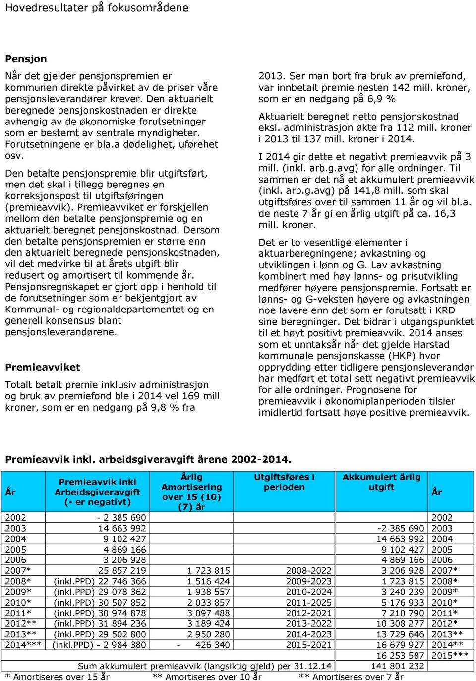 Den betalte pensjonspremie blir utgiftsført, men det skal i tillegg beregnes en korreksjonspost til utgiftsføringen (premieavvik).