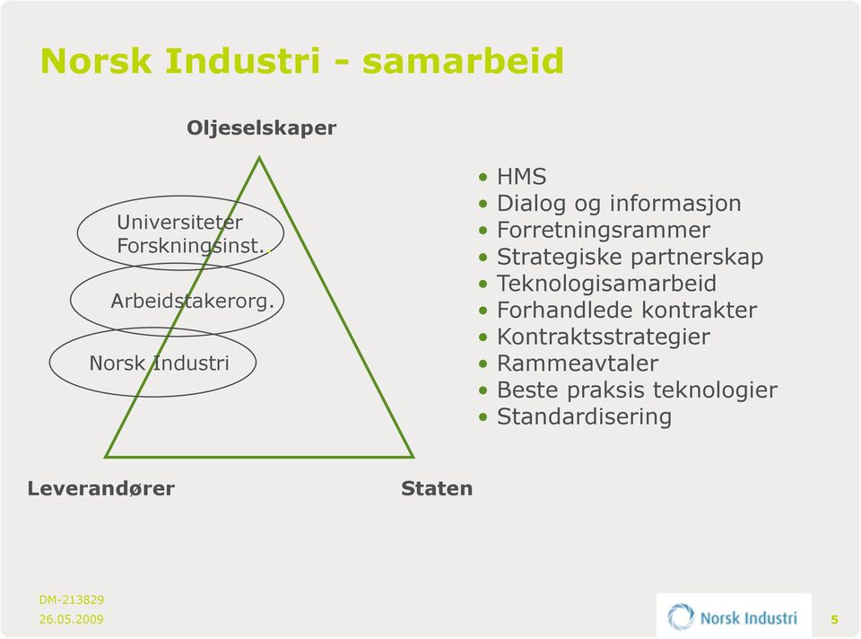 Norsk Industri HMS Dialog og informasjon Forretningsrammer Strategiske