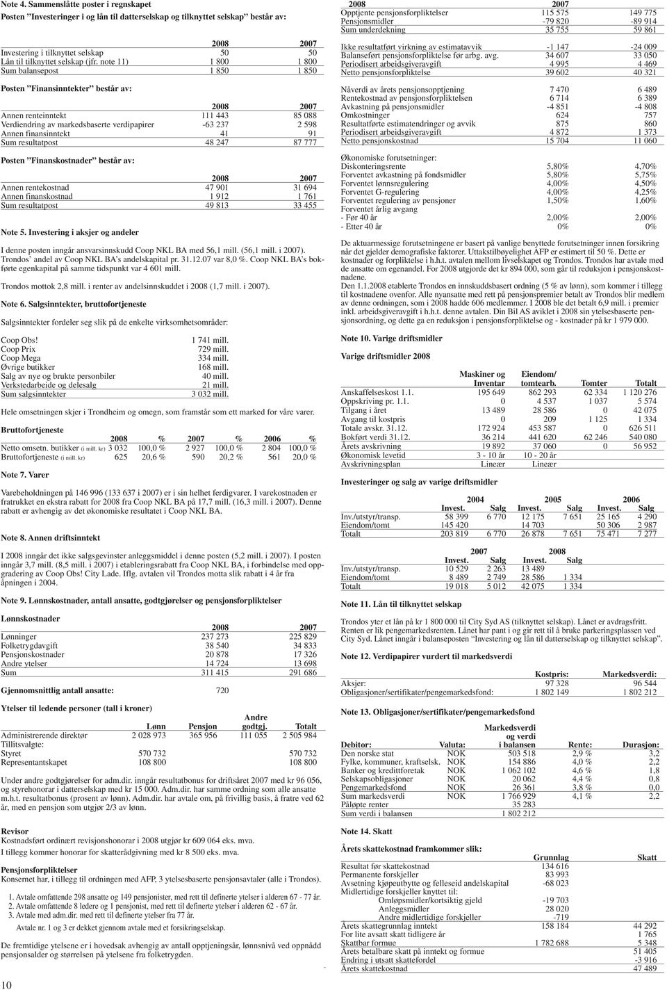 resultatpost 48 247 87 777 Posten Finanskostnader består av: Annen rentekostnad 47 901 31 694 Annen finanskostnad 912 761 Sum resultatpost 49 813 33 455 Note 5.