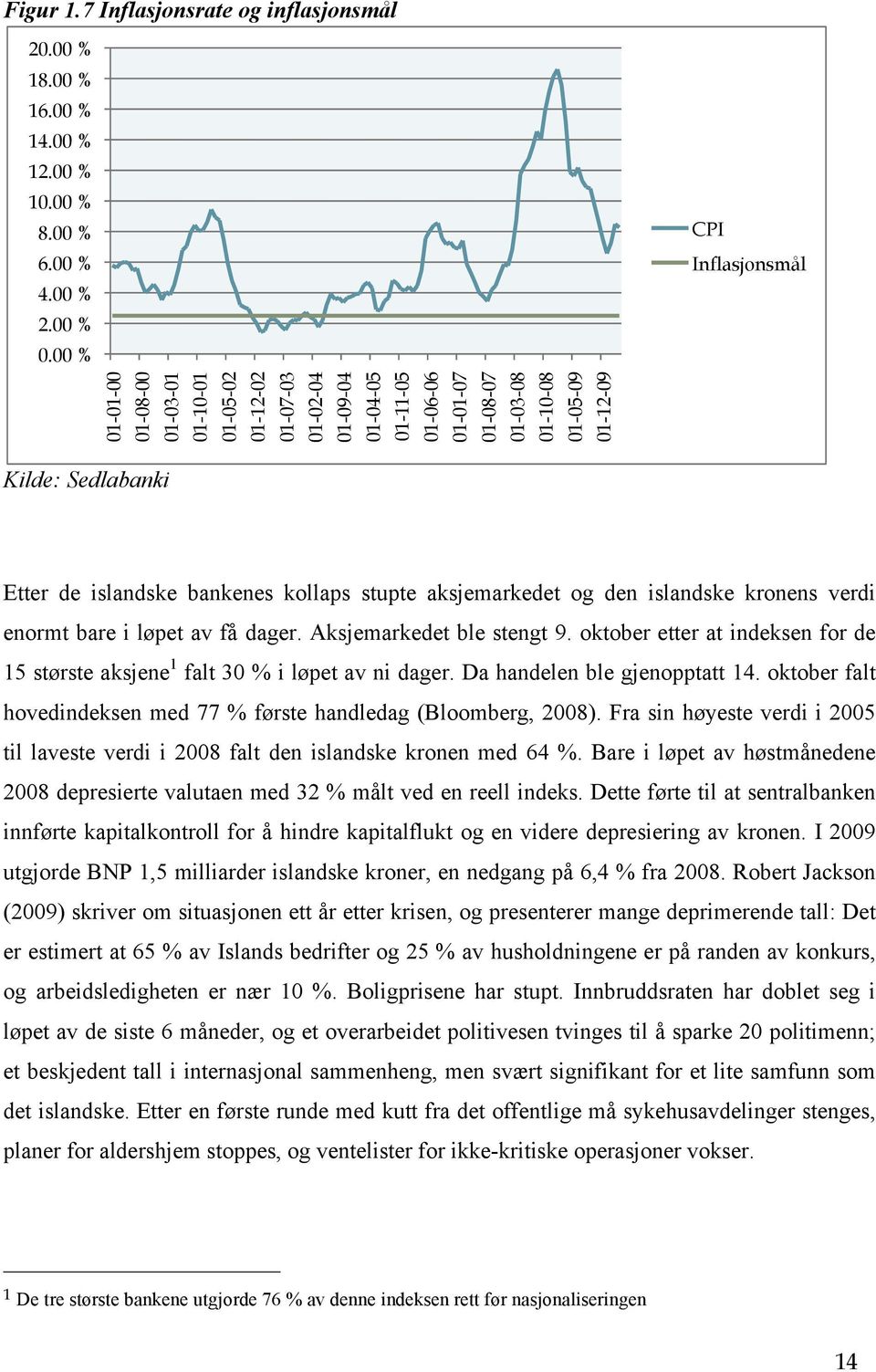 Sedlabanki Etter de islandske bankenes kollaps stupte aksjemarkedet og den islandske kronens verdi enormt bare i løpet av få dager. Aksjemarkedet ble stengt 9.