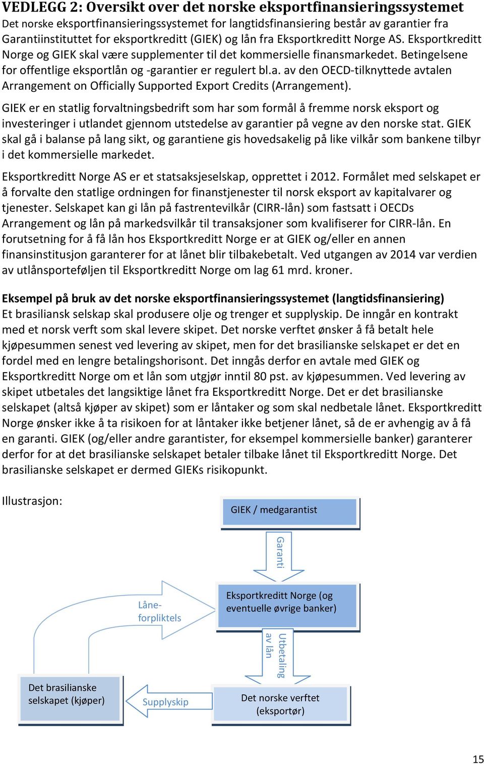 Betingelsene for offentlige eksportlån og -garantier er regulert bl.a. av den OECD-tilknyttede avtalen Arrangement on Officially Supported Export Credits (Arrangement).