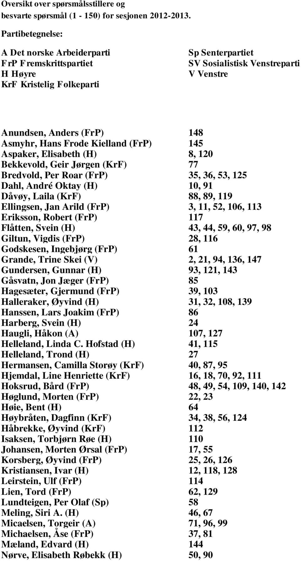 Frode Kielland (FrP) 145 Aspaker, Elisabeth (H) 8, 120 Bekkevold, Geir Jørgen (KrF) 77 Bredvold, Per Roar (FrP) 35, 36, 53, 125 Dahl, André Oktay (H) 10, 91 Dåvøy, Laila (KrF) 88, 89, 119 Ellingsen,