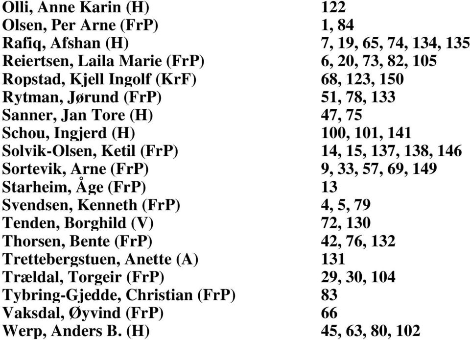 138, 146 Sortevik, Arne (FrP) 9, 33, 57, 69, 149 Starheim, Åge (FrP) 13 Svendsen, Kenneth (FrP) 4, 5, 79 Tenden, Borghild (V) 72, 130 Thorsen, Bente (FrP) 42,