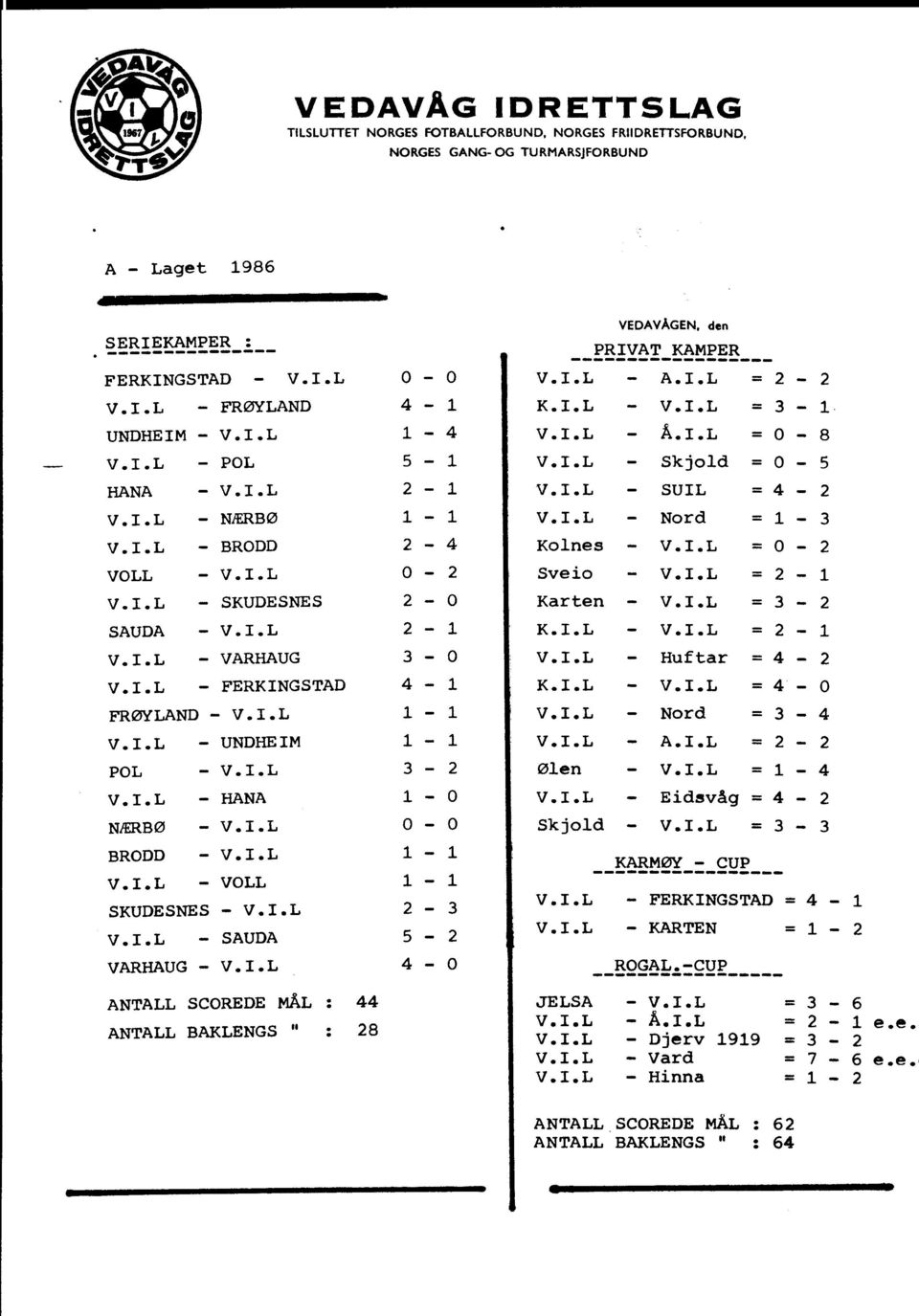 I.L = 0-2 VOLL V.I.L 0-2 Svejo - V.I.L = 2 - i V.I.L SKUDESNES 2 0 Karten V.I.L = 3 2 SAUDA - V.I.L 2 - i K.I.L - V.I.L = 2 - i V.I.L - VARHIAUG 3-0 V.I.L - Huftar = 4-2 V.I.L - FERKINGSTAD 4 - i K.I.L - V.I.L = 4 - o FRØYLAND-V.