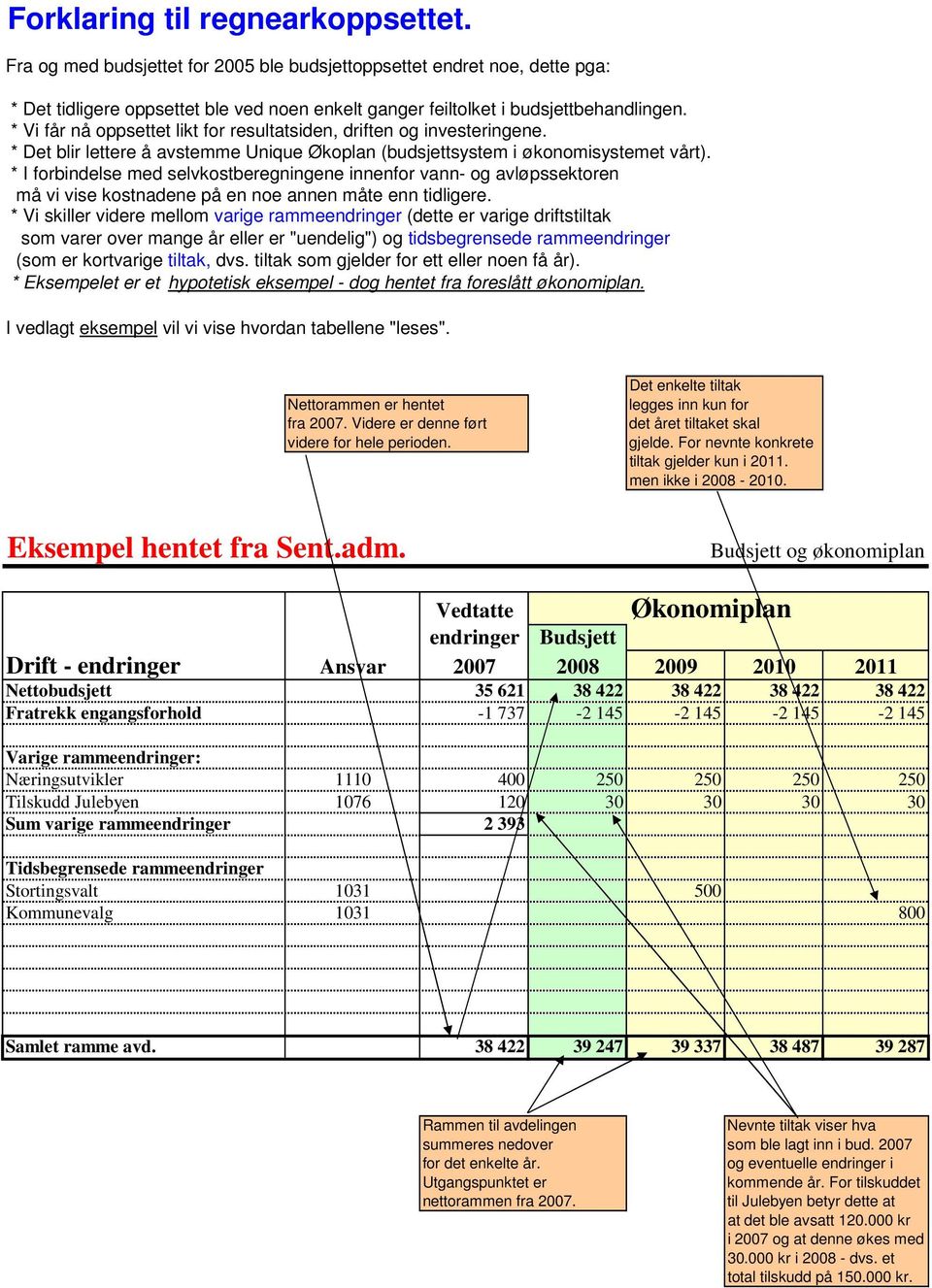 * I forbindelse med selvkostberegningene innenfor vann- og avløpssektoren må vi vise kostnadene på en noe annen måte enn tidligere.