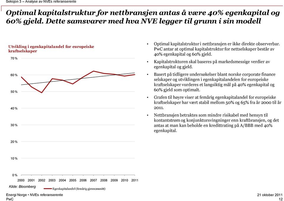 observerbar. antar at optimal kapitalstruktur for nettselskaper består av 40% egenkapital og 60% gjeld. Kapitalstrukturen skal baseres på markedsmessige verdier av egenkapital og gjeld.