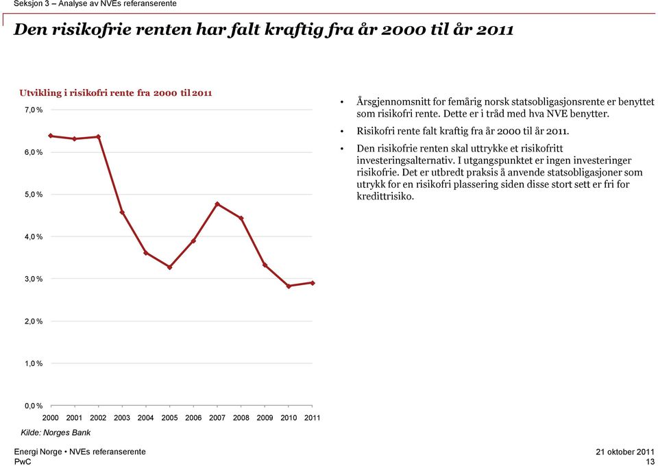 Den risikofrie renten skal uttrykke et risikofritt investeringsalternativ. I utgangspunktet er ingen investeringer risikofrie.