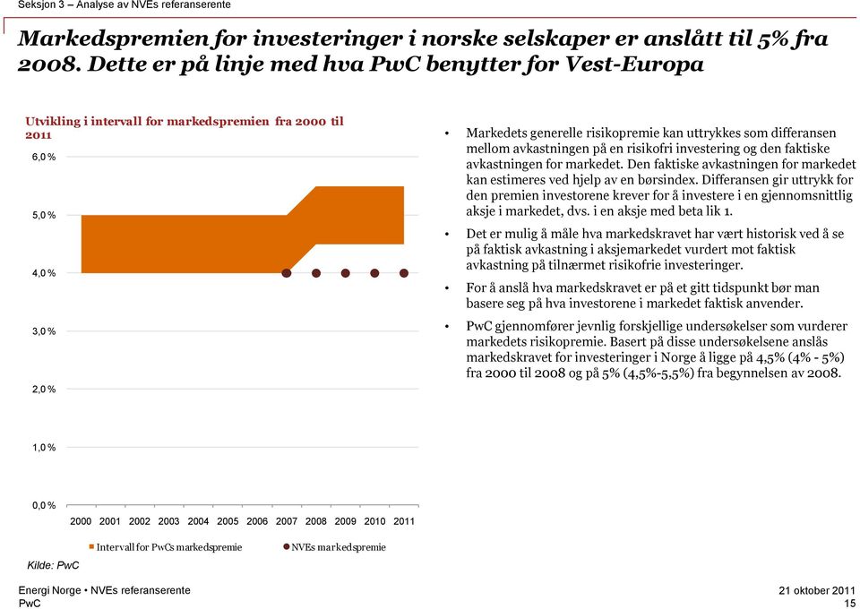 differansen mellom avkastningen på en risikofri investering og den faktiske avkastningen for markedet. Den faktiske avkastningen for markedet kan estimeres ved hjelp av en børsindex.