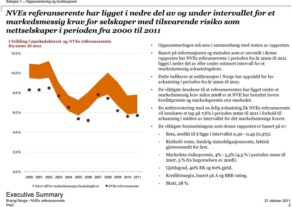 Summary Intervall for markedsmessig avkastningskrav NVEs referanserente Oppsummeringen må sees i sammenheng med resten av rapporten.