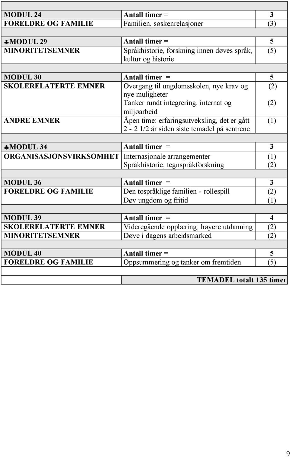 er gått 2-2 1/2 år siden siste temadel på sentrene (1) MODUL 34 Antall timer = 3 ORGANISASJONSVIRKSOMHET Internasjonale arrangementer Språkhistorie, tegnspråkforskning (1) (2) MODUL 36 Antall timer =