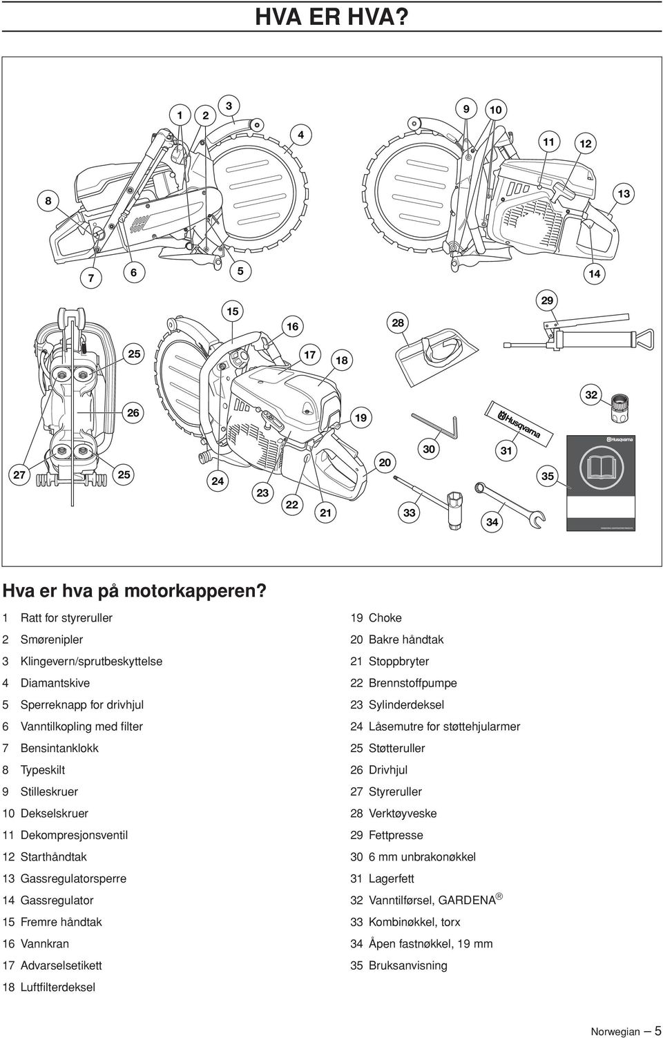 Dekompresjonsventil 12 Starthåndtak 13 Gassregulatorsperre 14 Gassregulator 15 Fremre håndtak 16 Vannkran 17 Advarselsetikett 18 Luftfilterdeksel 19 Choke 20 Bakre håndtak 21 Stoppbryter 22