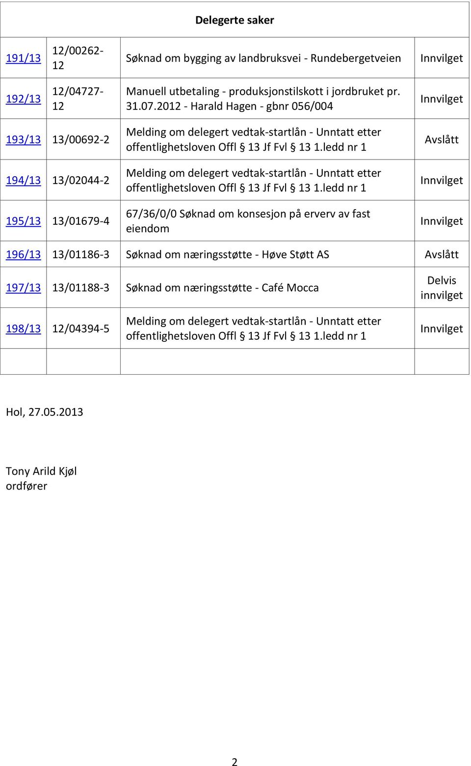 ledd nr 1 Melding om delegert vedtak-startlån - Unntatt etter offentlighetsloven Offl 13 Jf Fvl 13 1.