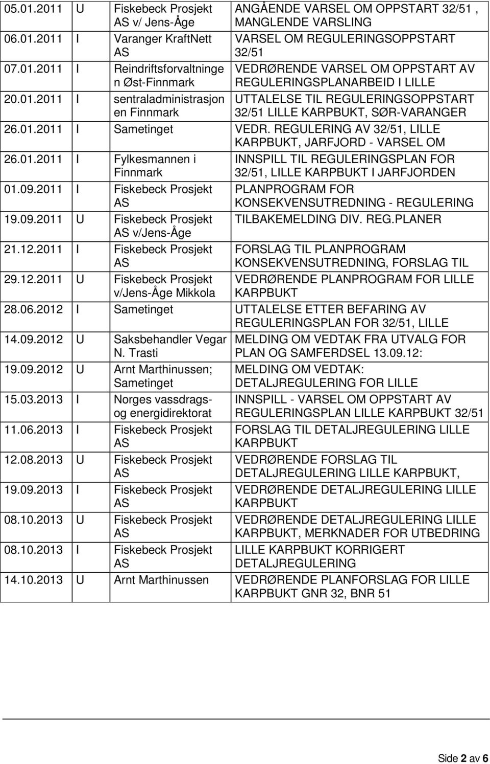 OPPSTART 32/51, MANGLENDE VARSLING VARSEL OM REGULERINGSOPPSTART 32/51 VEDRØRENDE VARSEL OM OPPSTART AV REGULERINGSPLANARBEID I LILLE UTTALELSE TIL REGULERINGSOPPSTART 32/51 LILLE KARPBUKT,