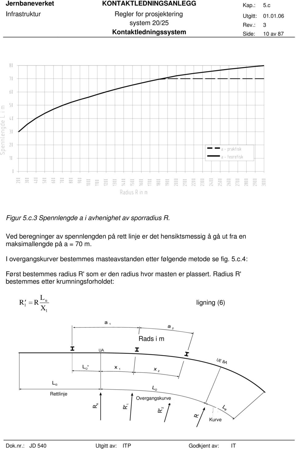 I overgangskurver bestemmes masteavstanden etter følgende metode se fig. 5.c.