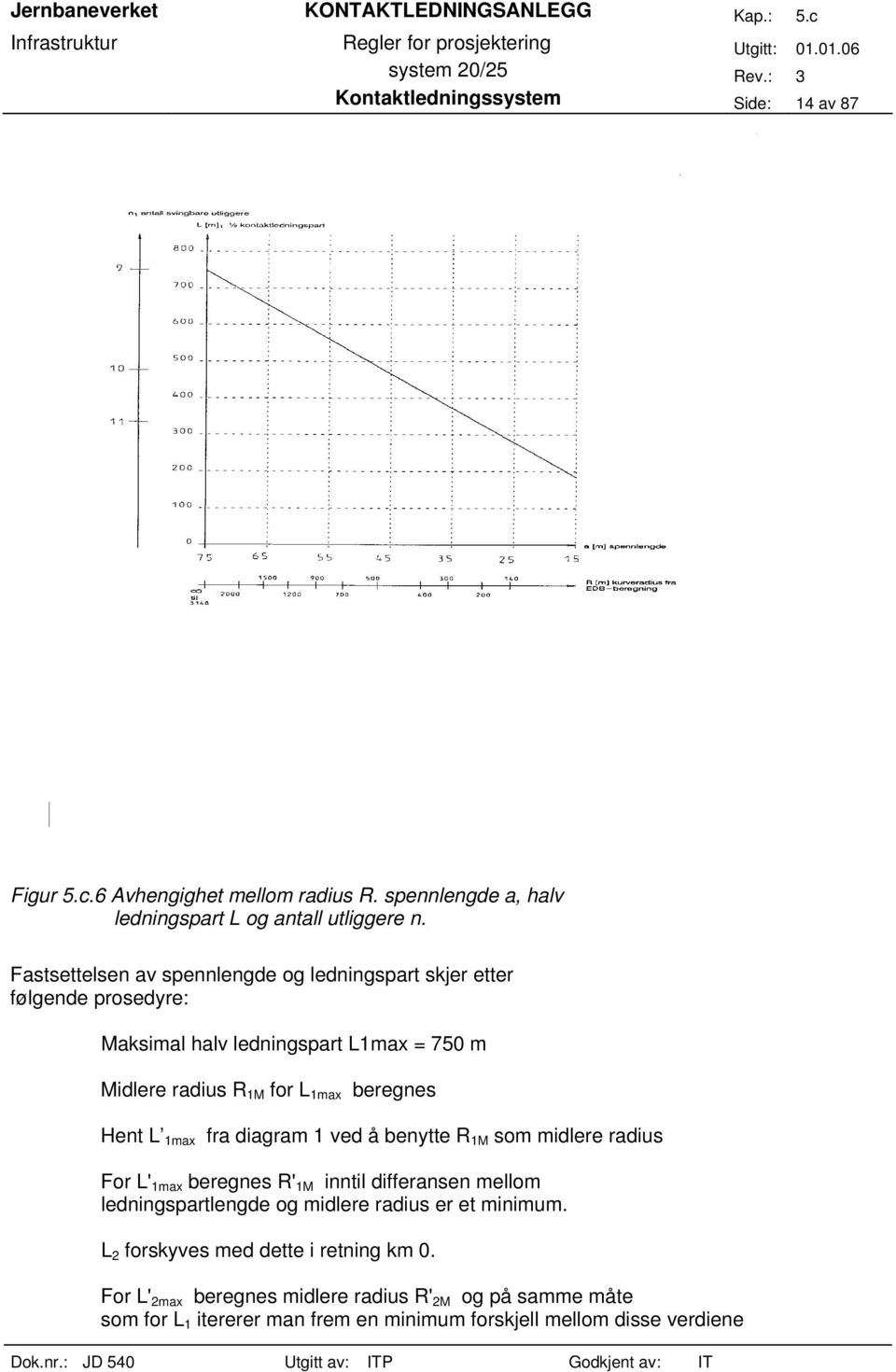 Hent L 1max fra diagram 1 ved å benytte R 1M som midlere radius For L' 1max beregnes R' 1M inntil differansen mellom ledningspartlengde og midlere radius er