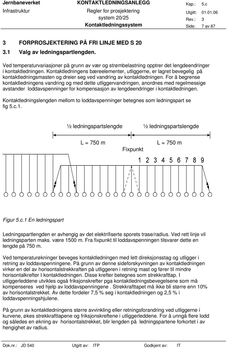 Kontaktledningens bæreelementer, utliggerne, er lagret bevegelig på kontaktledningsmasten og dreier seg ved vandring av kontaktledningen.