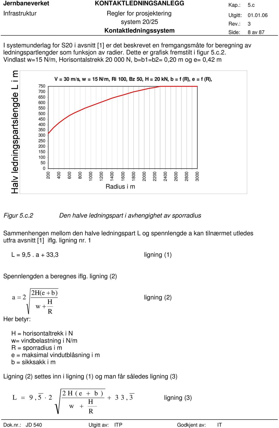 Vindlast w=15 N/m, Horisontalstrekk 20 000 N, b=b1=b2= 0,20 m og e= 0,42 m halbe Nachspannlänge L in m 750 700 650 600 550 500 450 400 350 300 250 200 150 100 50 0 200 V = 30 m/s, w = 15 N/m, Ri 100,