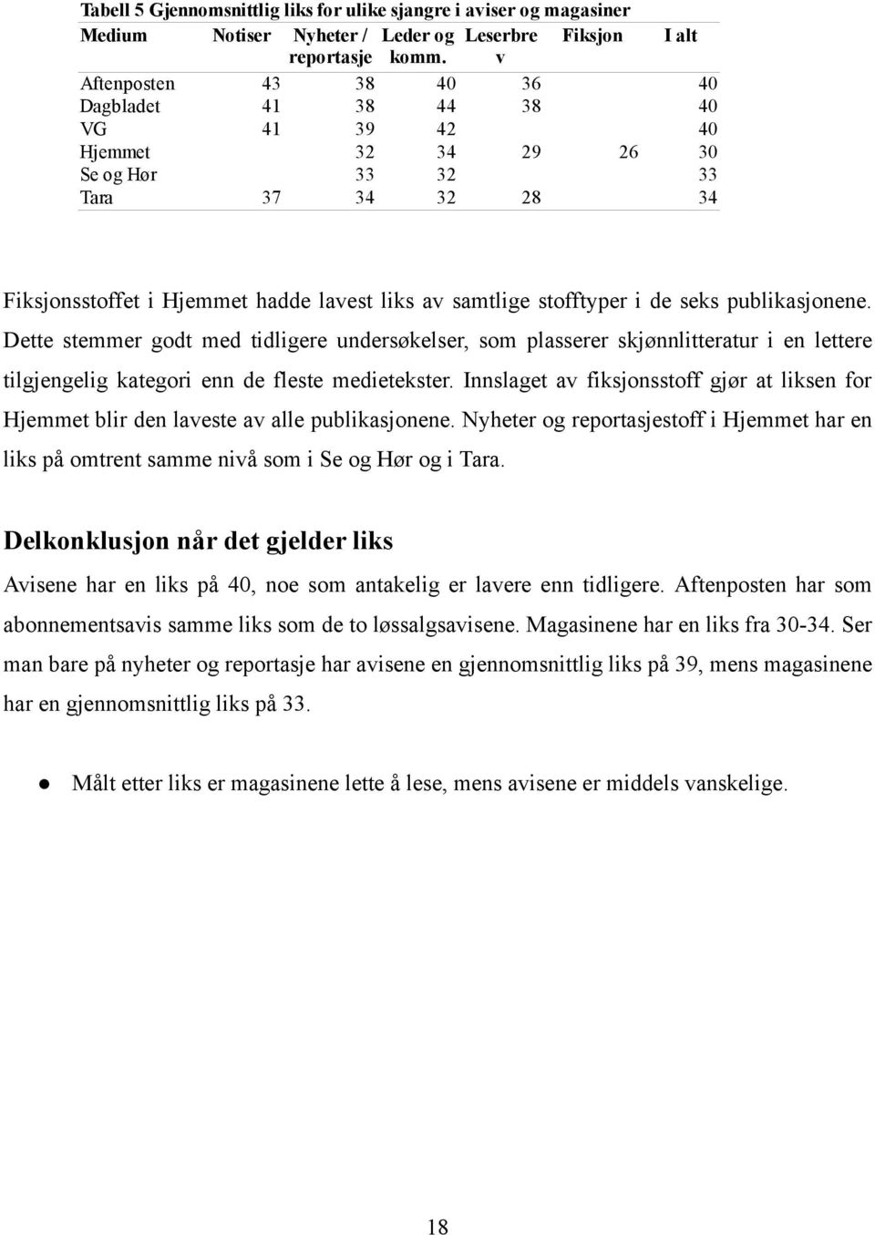 de seks publikasjonene. Dette stemmer godt med tidligere undersøkelser, som plasserer skjønnlitteratur i en lettere tilgjengelig kategori enn de fleste medietekster.