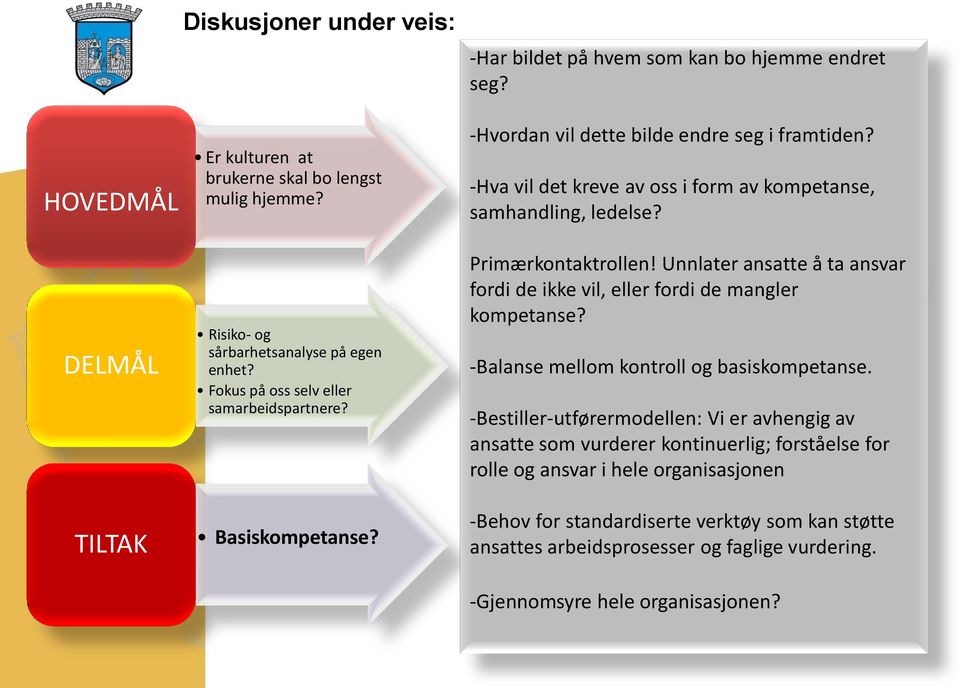 Primærkontaktrollen! Unnlater ansatte å ta ansvar fordi de ikke vil, eller fordi de mangler kompetanse? -Balanse mellom kontroll og basiskompetanse.