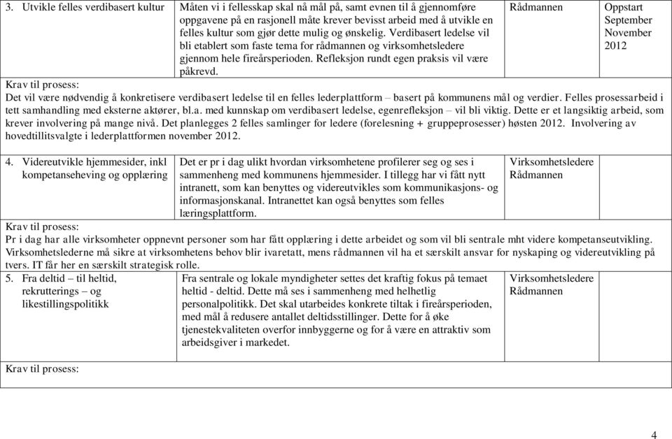 Oppstart September November 2012 Det vil være nødvendig å konkretisere verdibasert ledelse til en felles lederplattform basert på kommunens mål og verdier.