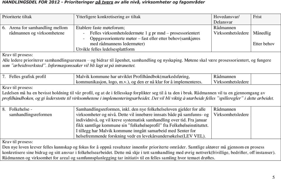 med rådmannens ledermøter) Utvikle felles ledelsesplattform Frist Månedlig Etter behov Alle ledere prioriterer samhandlingsarenaen og bidrar til åpenhet, samhandling og nyskaping.