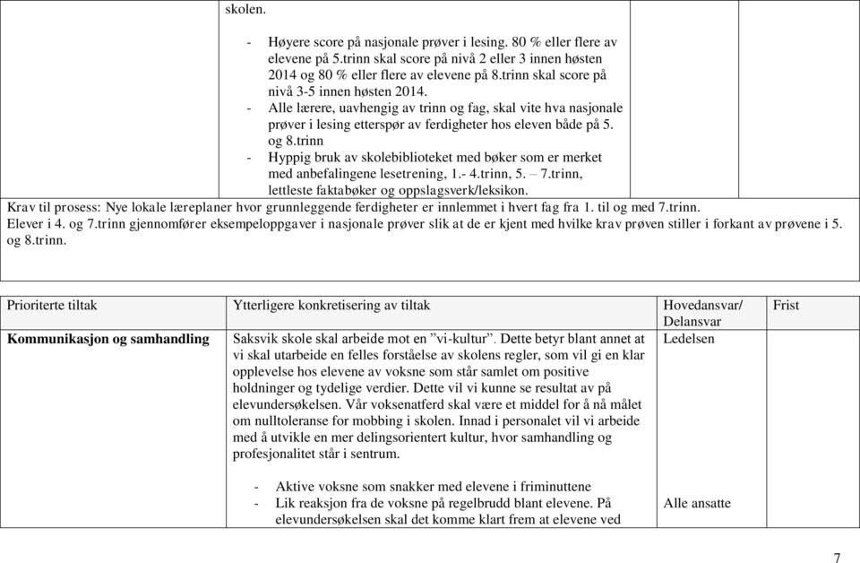 trinn - Hyppig bruk av skolebiblioteket med bøker som er merket med anbefalingene lesetrening, 1.- 4.trinn, 5. 7.trinn, lettleste faktabøker og oppslagsverk/leksikon.