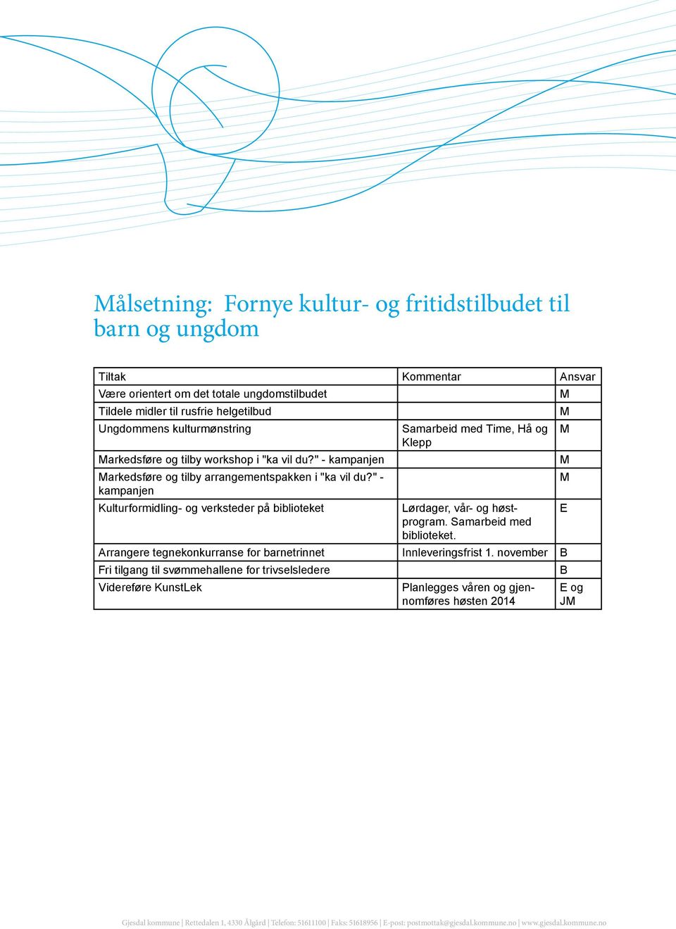 " - kampanjen Kulturformidling- og verksteder på biblioteket Lørdager, vår- og høstprogram. Samarbeid med biblioteket. Arrangere tegnekonkurranse for barnetrinnet Innleveringsfrist 1.